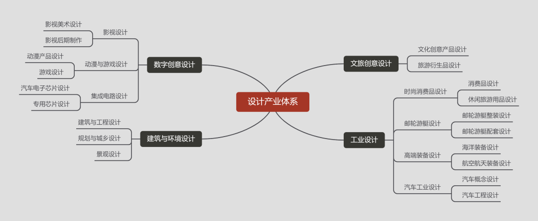數(shù)字動(dòng)漫制作 海南國際設(shè)計(jì)島產(chǎn)業(yè)發(fā)展規(guī)劃的核心驅(qū)動(dòng)力